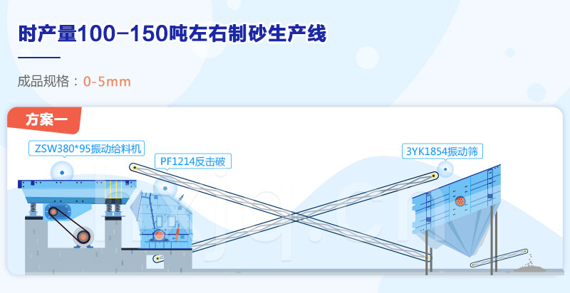 制砂生產線配置方案1 制砂生產線配置方案1