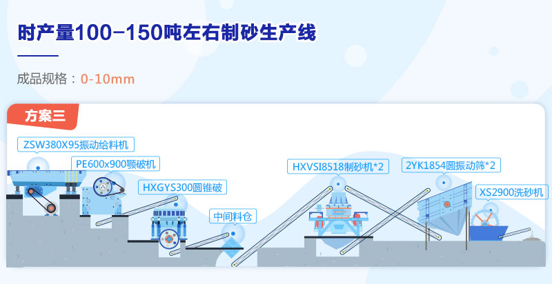 制砂生產線配置方案3 制砂生產線配置方案3