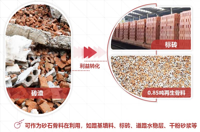 磚渣粉碎后應(yīng)用領(lǐng)域 磚渣粉碎后應(yīng)用領(lǐng)域