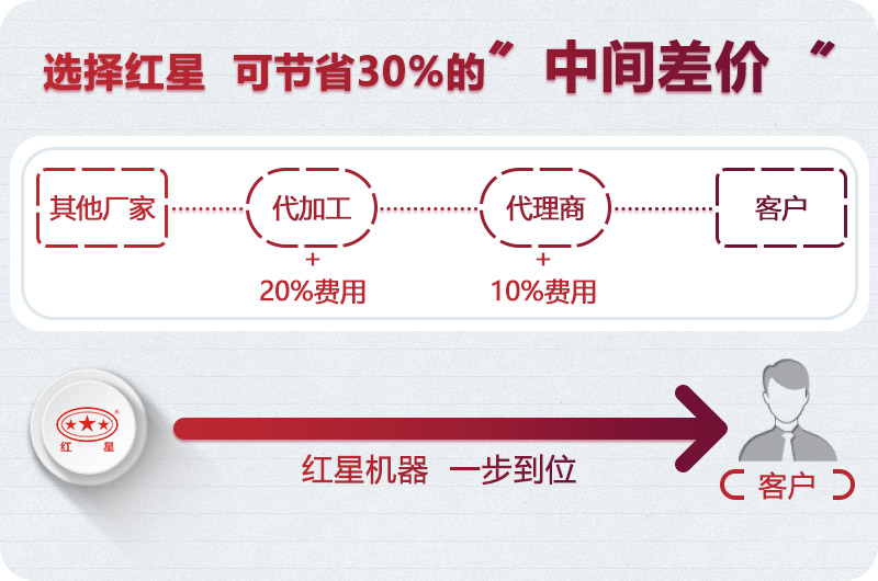 紅星廠家直銷 紅星廠家直銷
