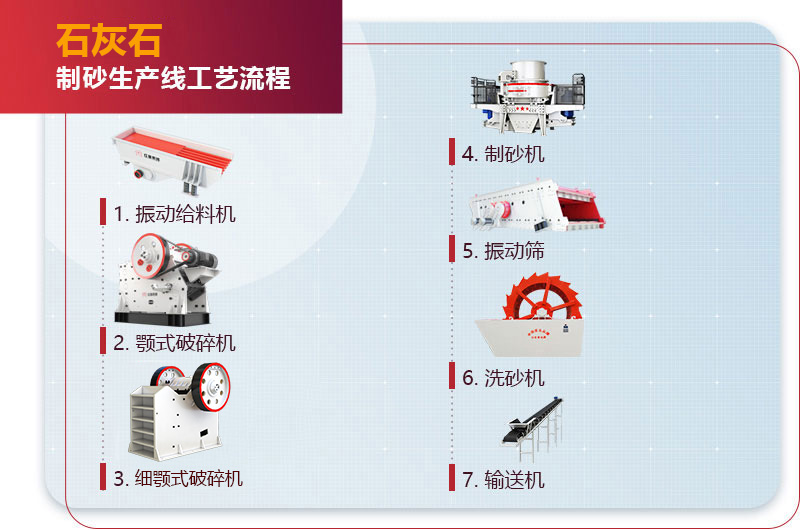 石灰石制砂生產線工藝流程圖 石灰石制砂生產線工藝流程圖
