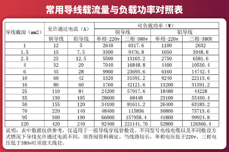 電壓功率參照表 電壓功率參照表